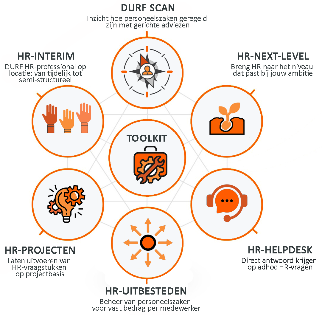 mix & match concept nieuw